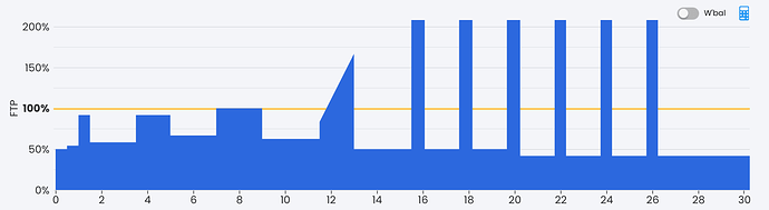 700w