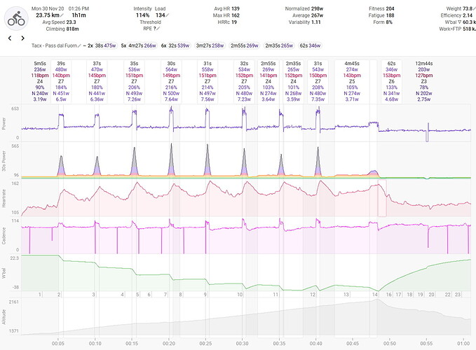 intervals