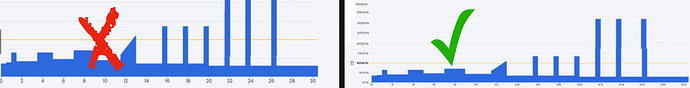 compare