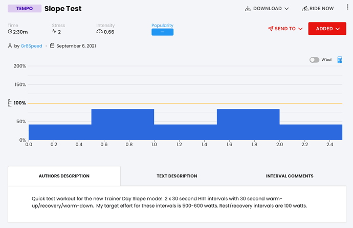 Slope Test Summary