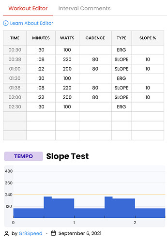 Slope Test