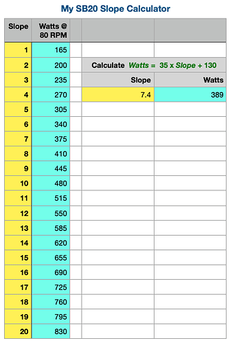 Watt Calculator