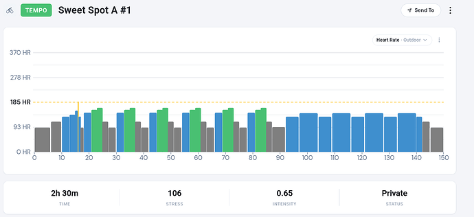 Screenshot 2026-03-25 at 09-58-26 Trainer Day - Plan Details Sweet Spot A #1 Sweet Spot B #1 Z2 Sweet Spot A #1