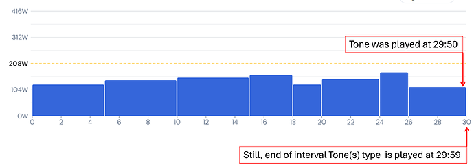 last 10 secs final internal tone