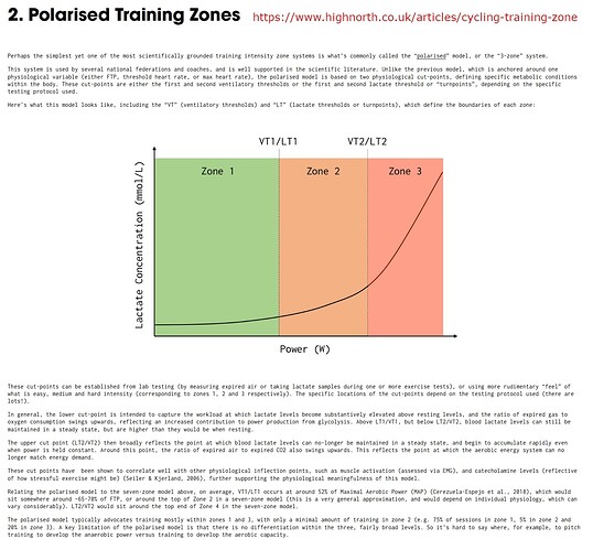 Polarised Training Zones