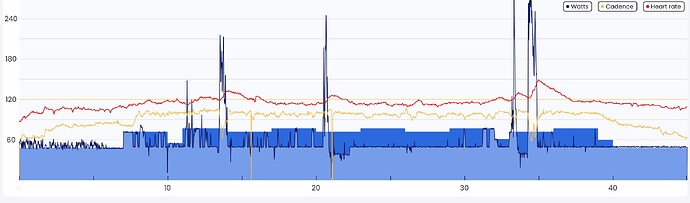 Trainer Day Gazump 45