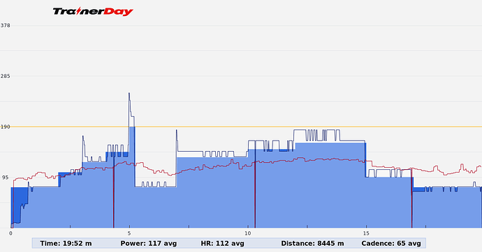 Sweet Spot A #3 + CAD
