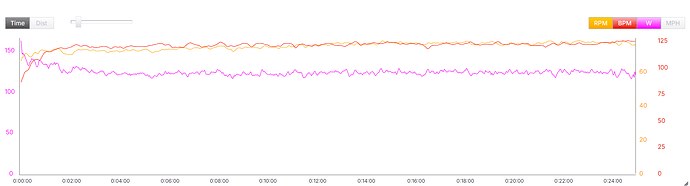 TrainingPeaks-TrainerDay