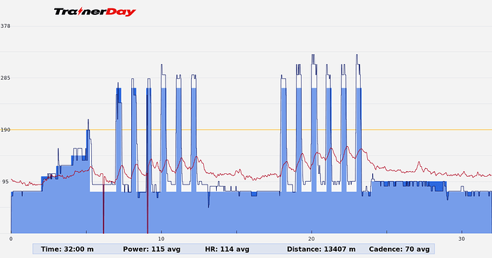 HIIT A #4