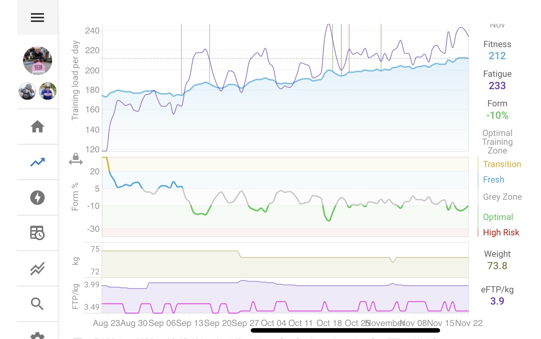 Stages /Trainer power accuracy - Training With Power - FasCat Forum